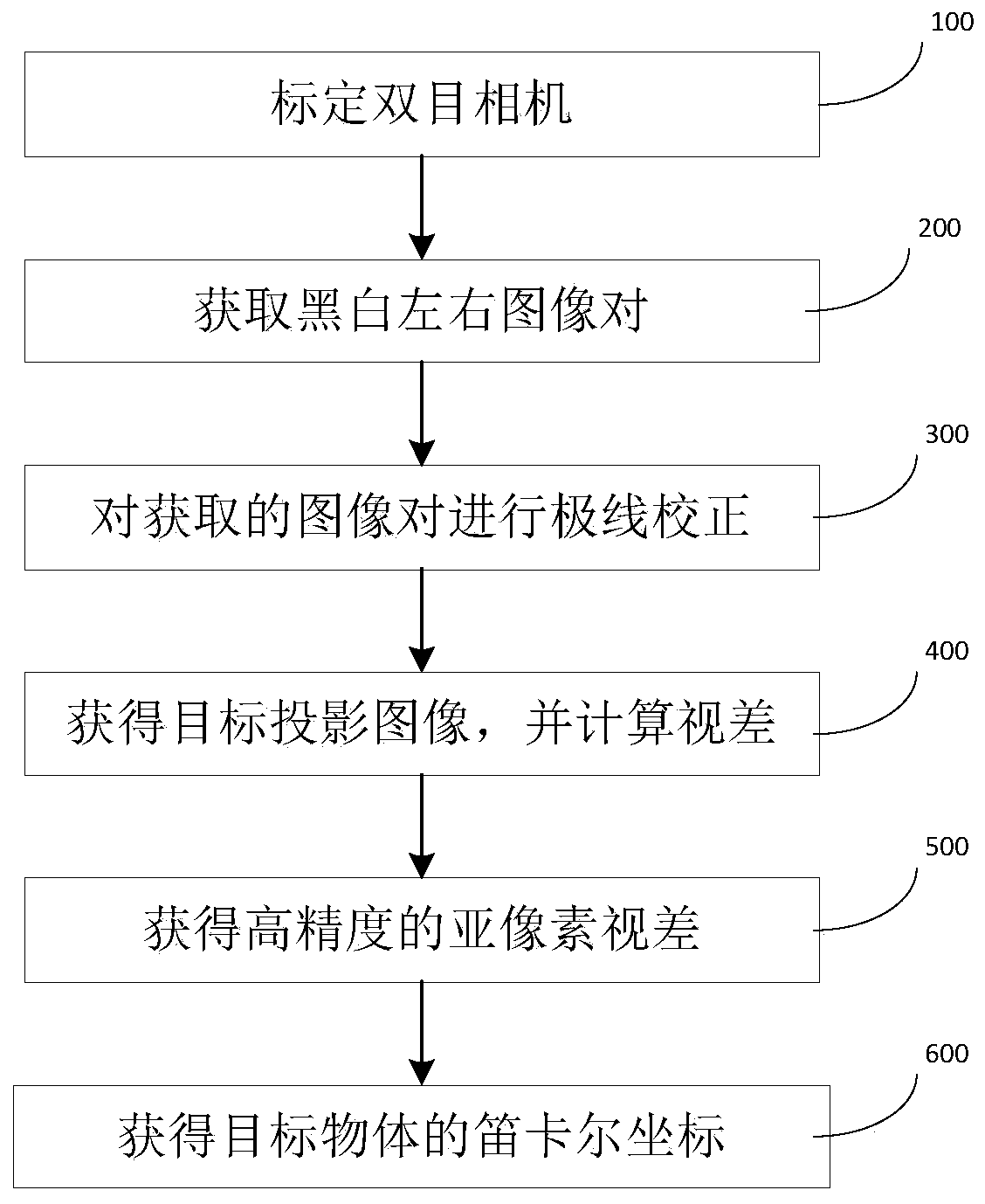 A visual positioning method, system and storage medium for a mold clamping machine