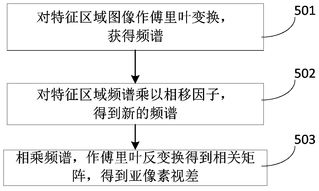 A visual positioning method, system and storage medium for a mold clamping machine