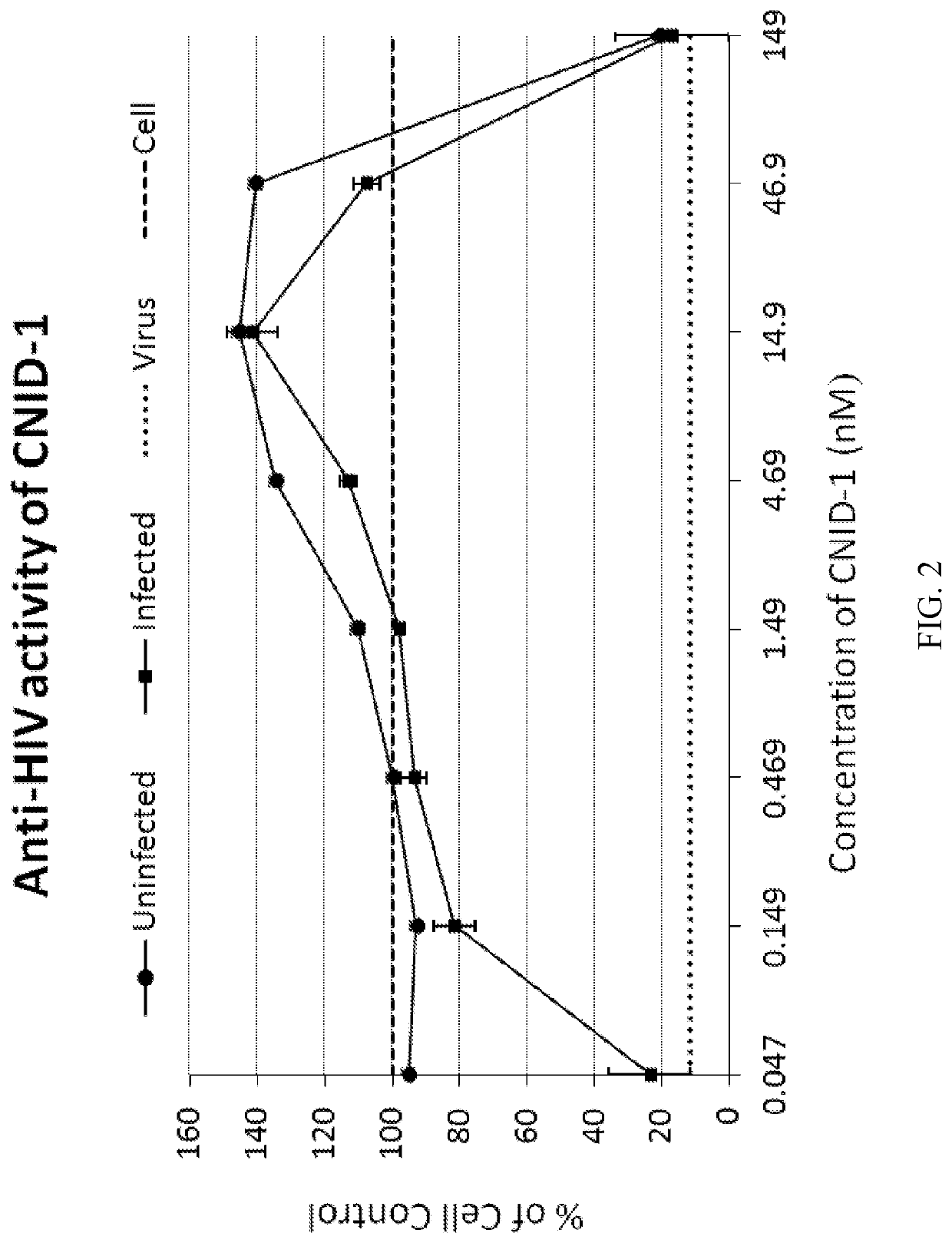 Anti-viral cnidarins