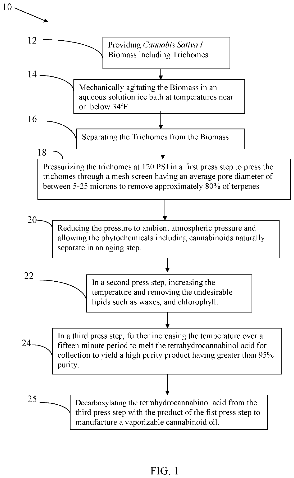 Products and methods of mechanical extraction and purification of tetrahydrocannabinolic acid