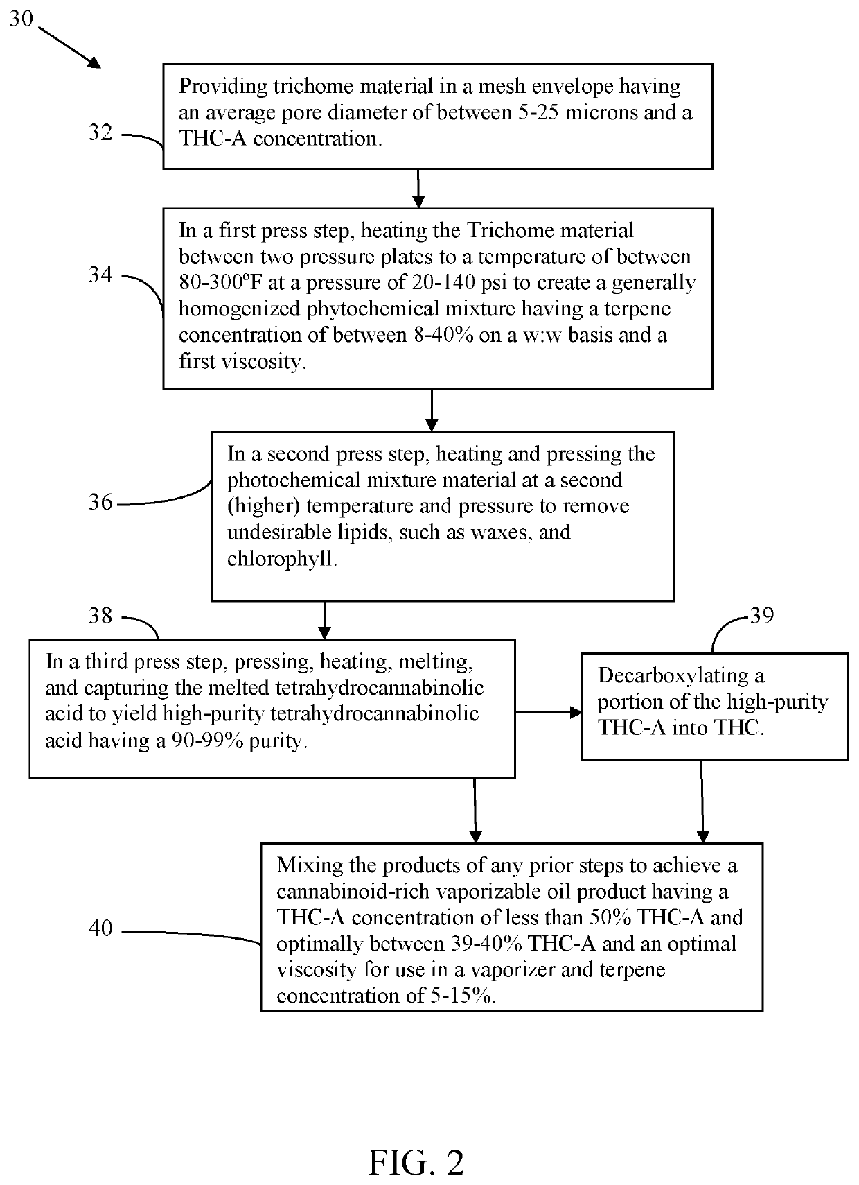 Products and methods of mechanical extraction and purification of tetrahydrocannabinolic acid