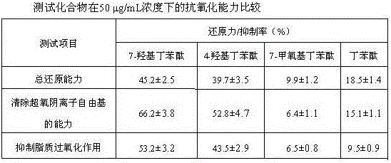 Medical use of 7-hydroxy-butylphthalide