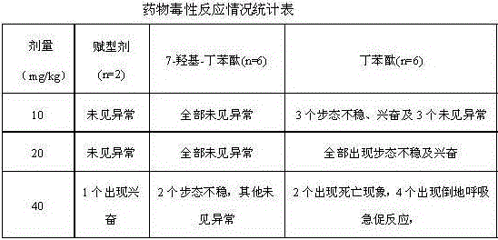 Medical use of 7-hydroxy-butylphthalide