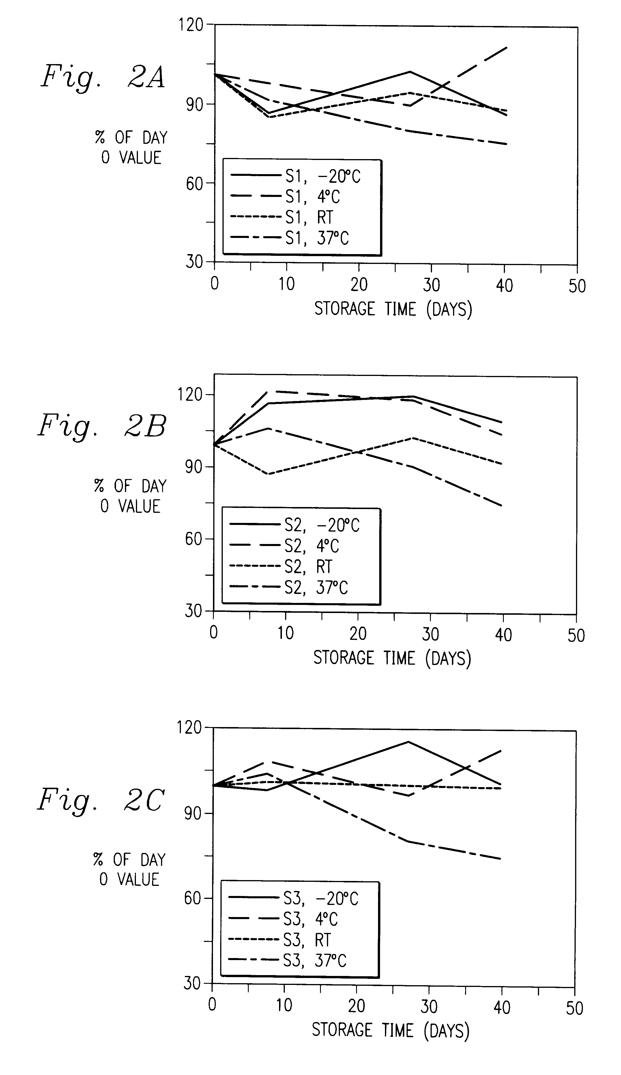 Immunoassay of IGF family of peptides, their binding proteins and related molecules in dried whole blood filter paper spots