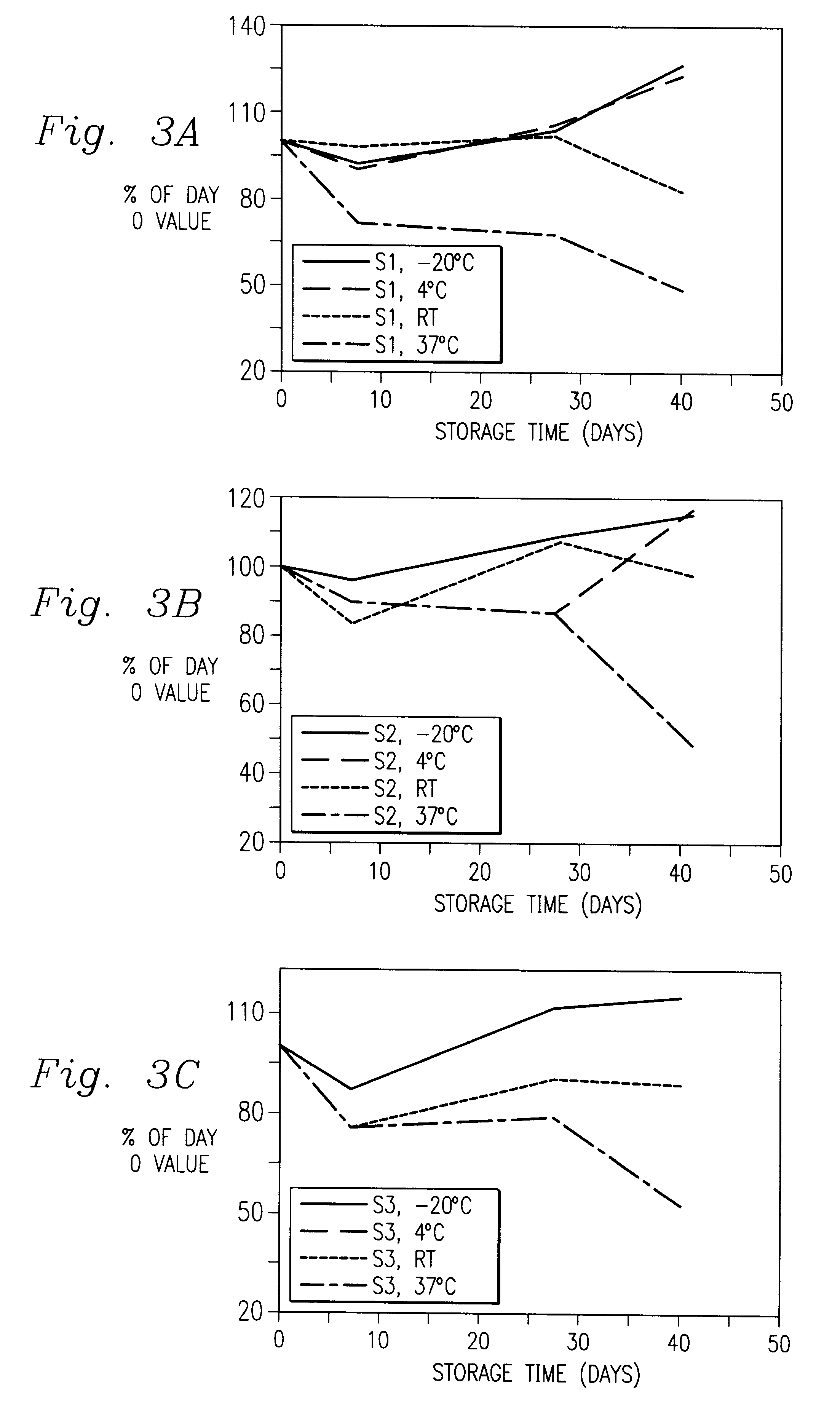 Immunoassay of IGF family of peptides, their binding proteins and related molecules in dried whole blood filter paper spots