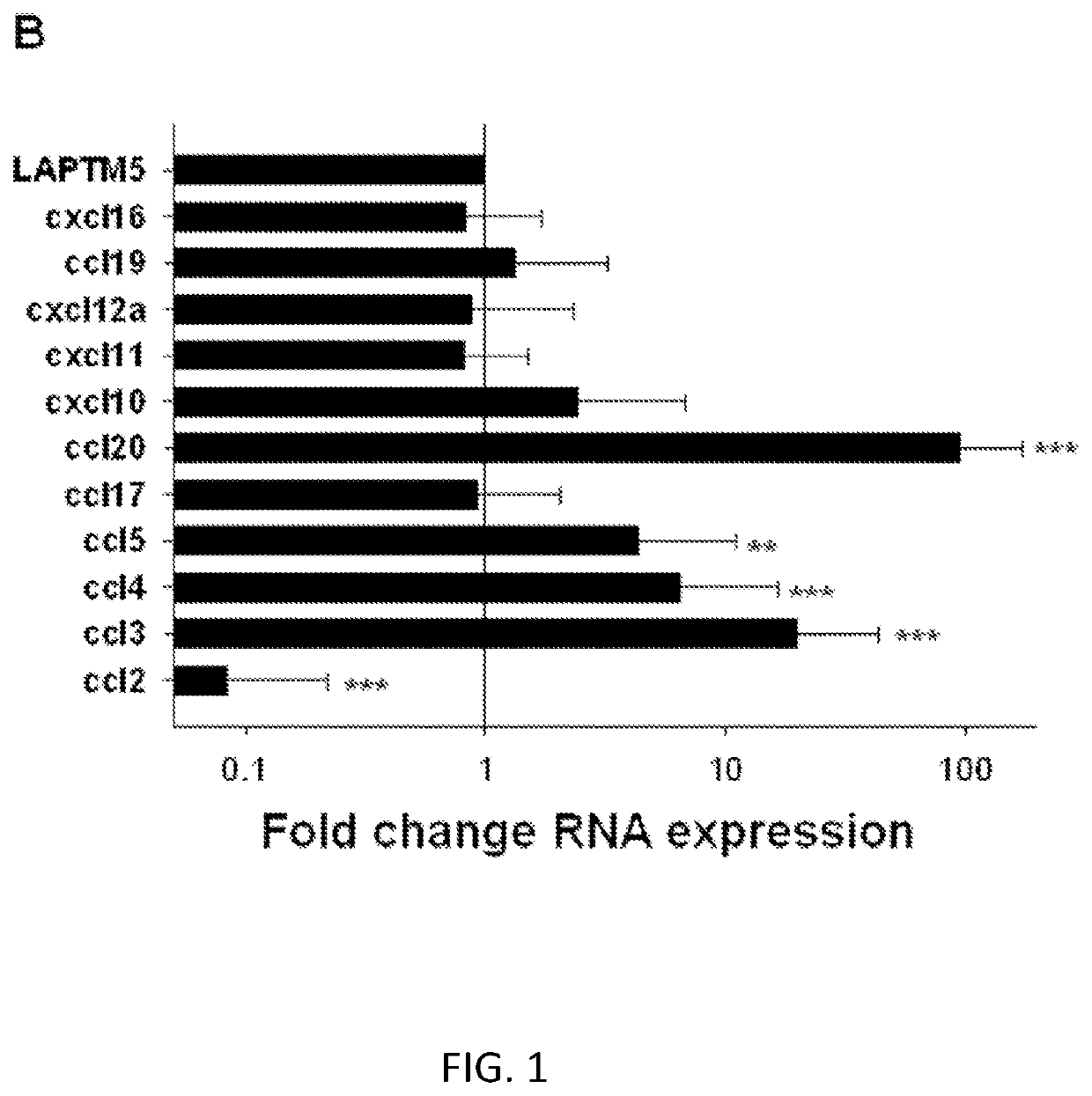 Targeting the tumor microenvironment using manipulated nkt cells