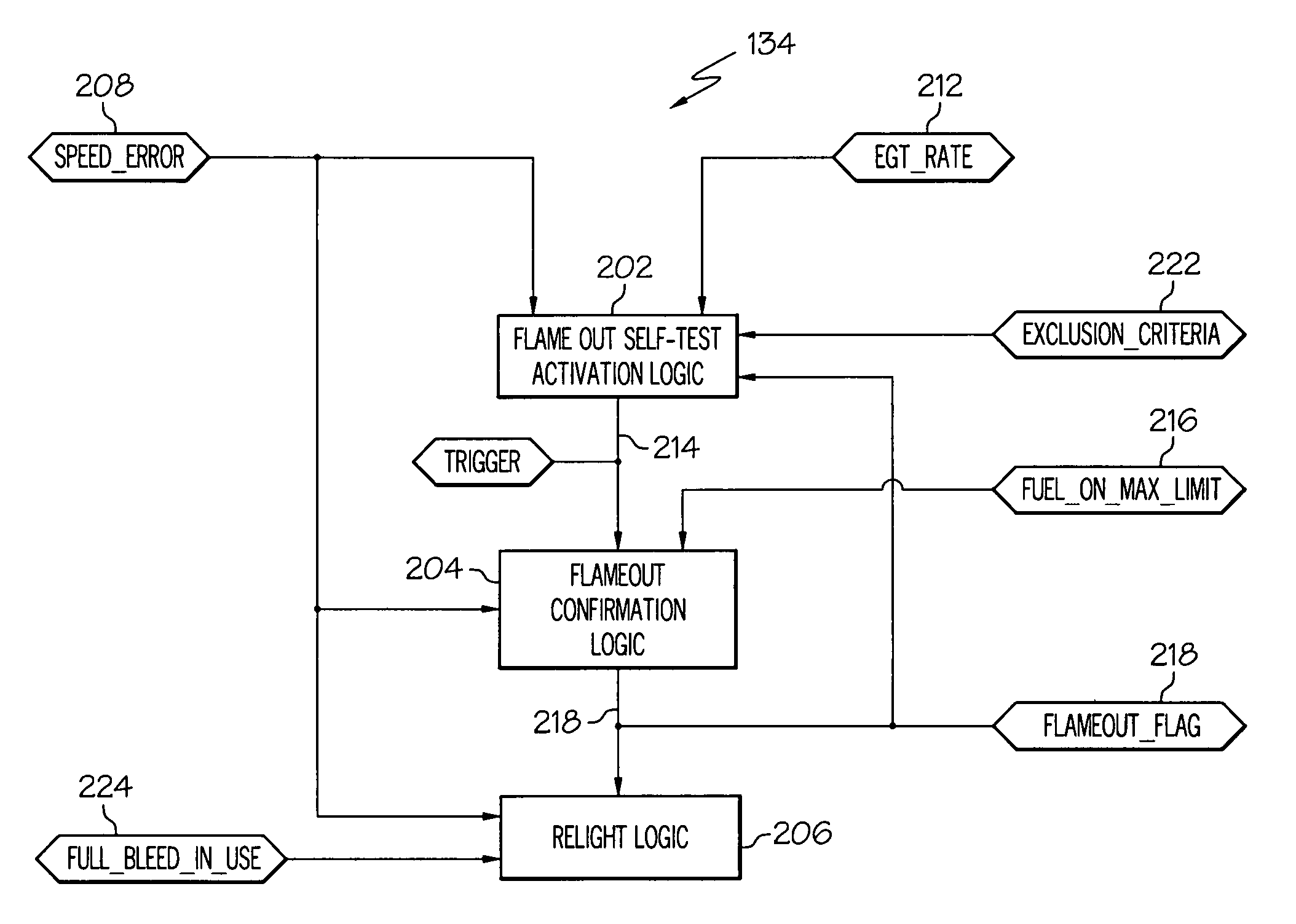 Turbomachine flameout confirmation