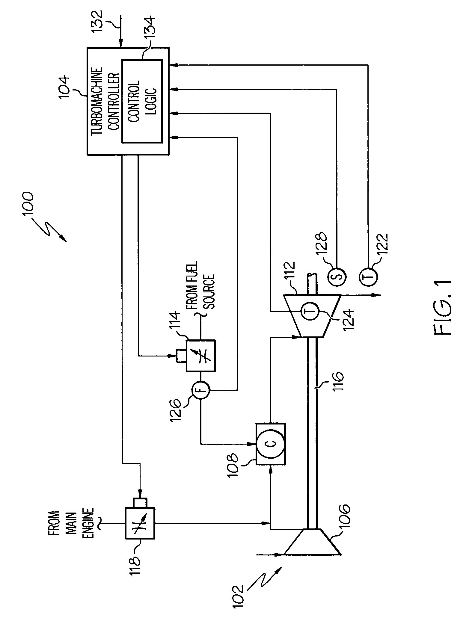 Turbomachine flameout confirmation