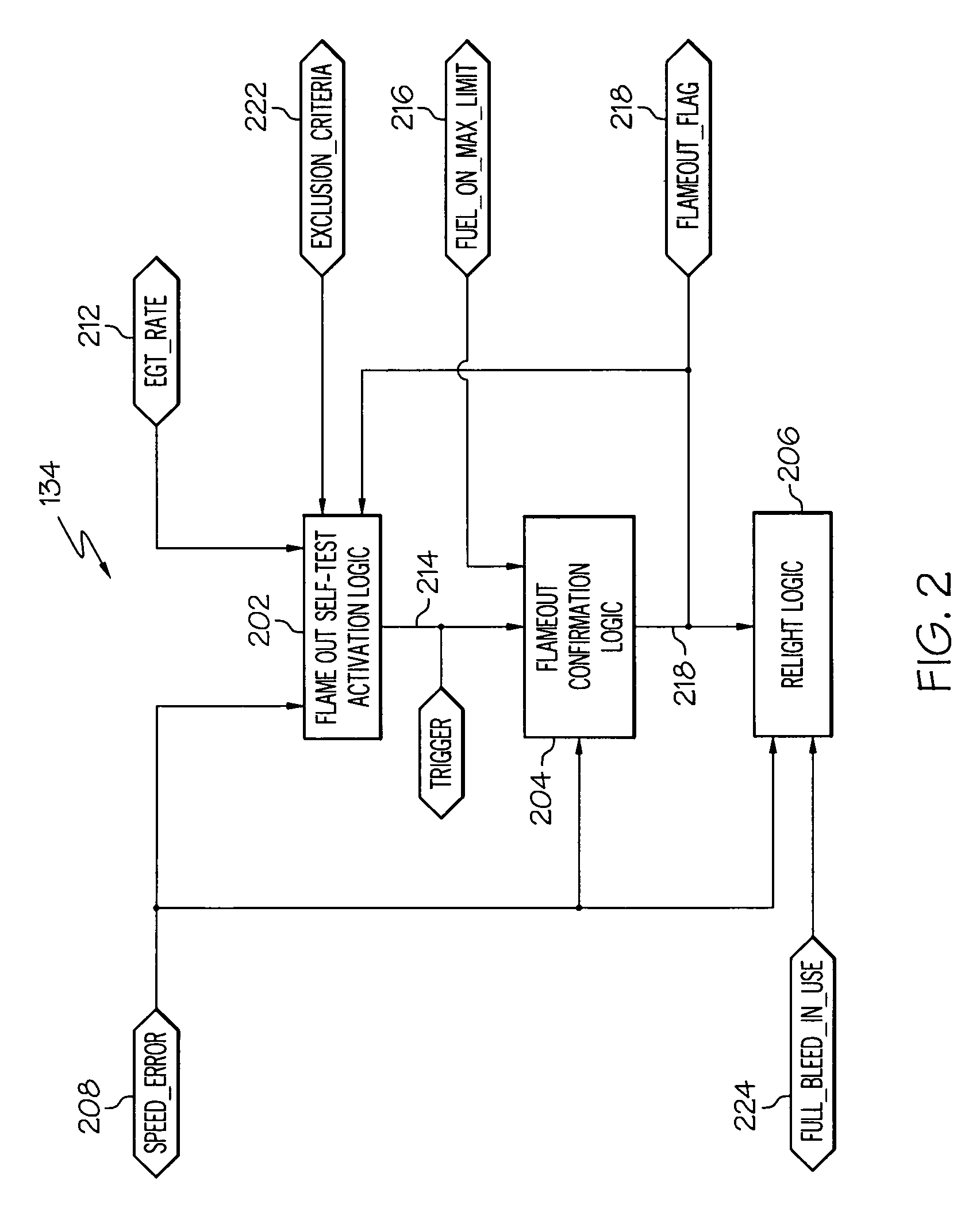 Turbomachine flameout confirmation