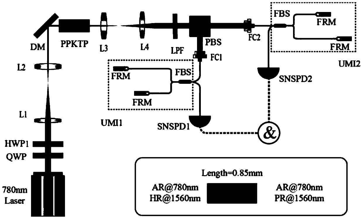 Compact single crystal thin cavity and entangled photon source system using same