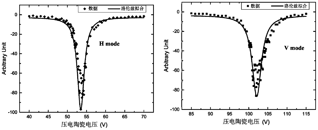 Compact single crystal thin cavity and entangled photon source system using same