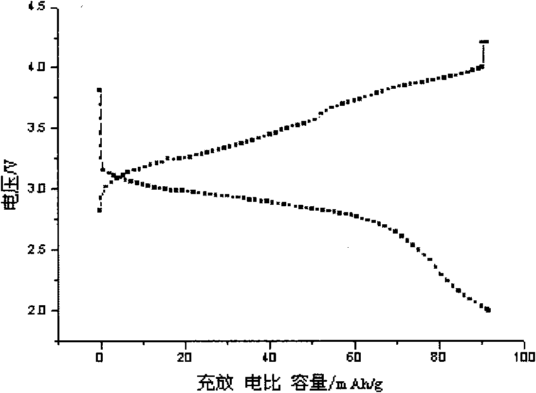 Cathode material ferric phosphate doped with metallic ions for lithium ion battery and preparation method thereof