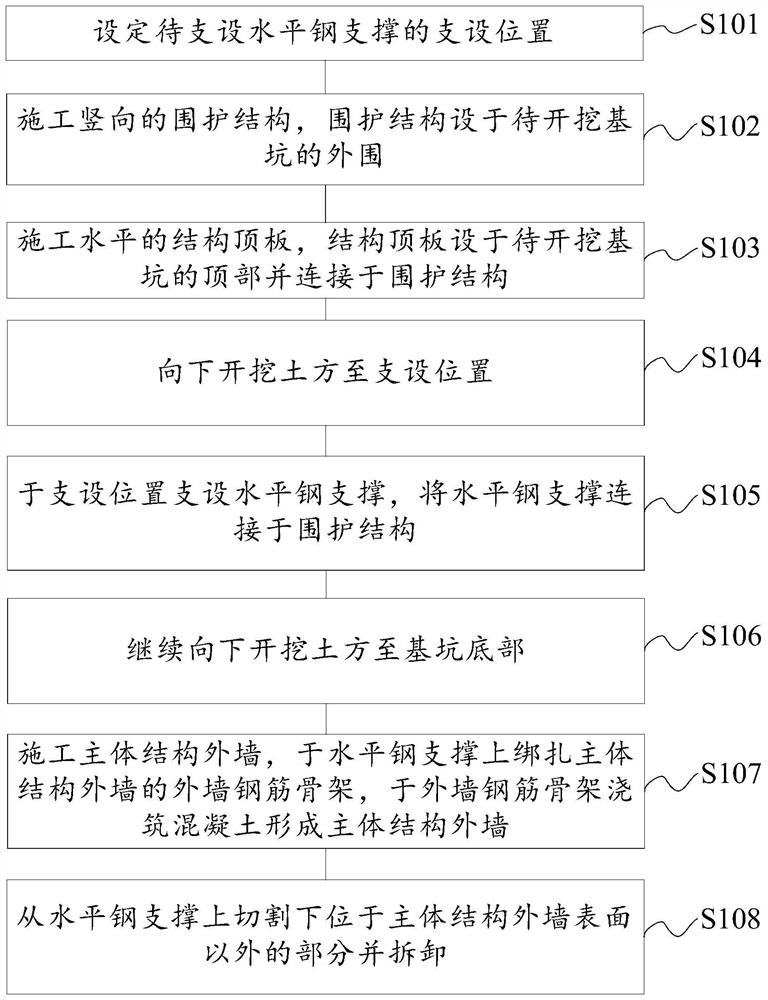 Foundation Pit Construction Method Combining Upside-Down Method and Steel Support