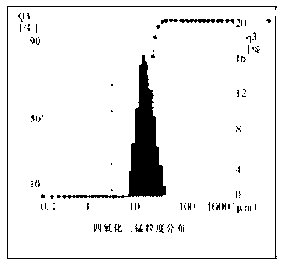 Manganous-manganic oxide preparation method for battery positive pole material lithium manganate and product thereof