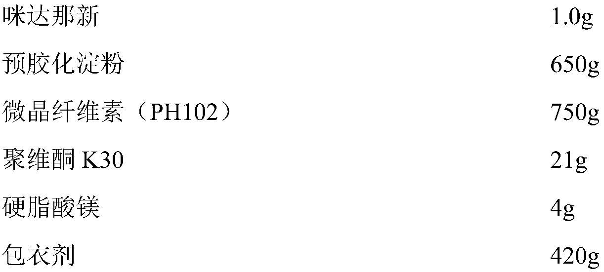 Tablet containing imidafenacin and preparation method thereof