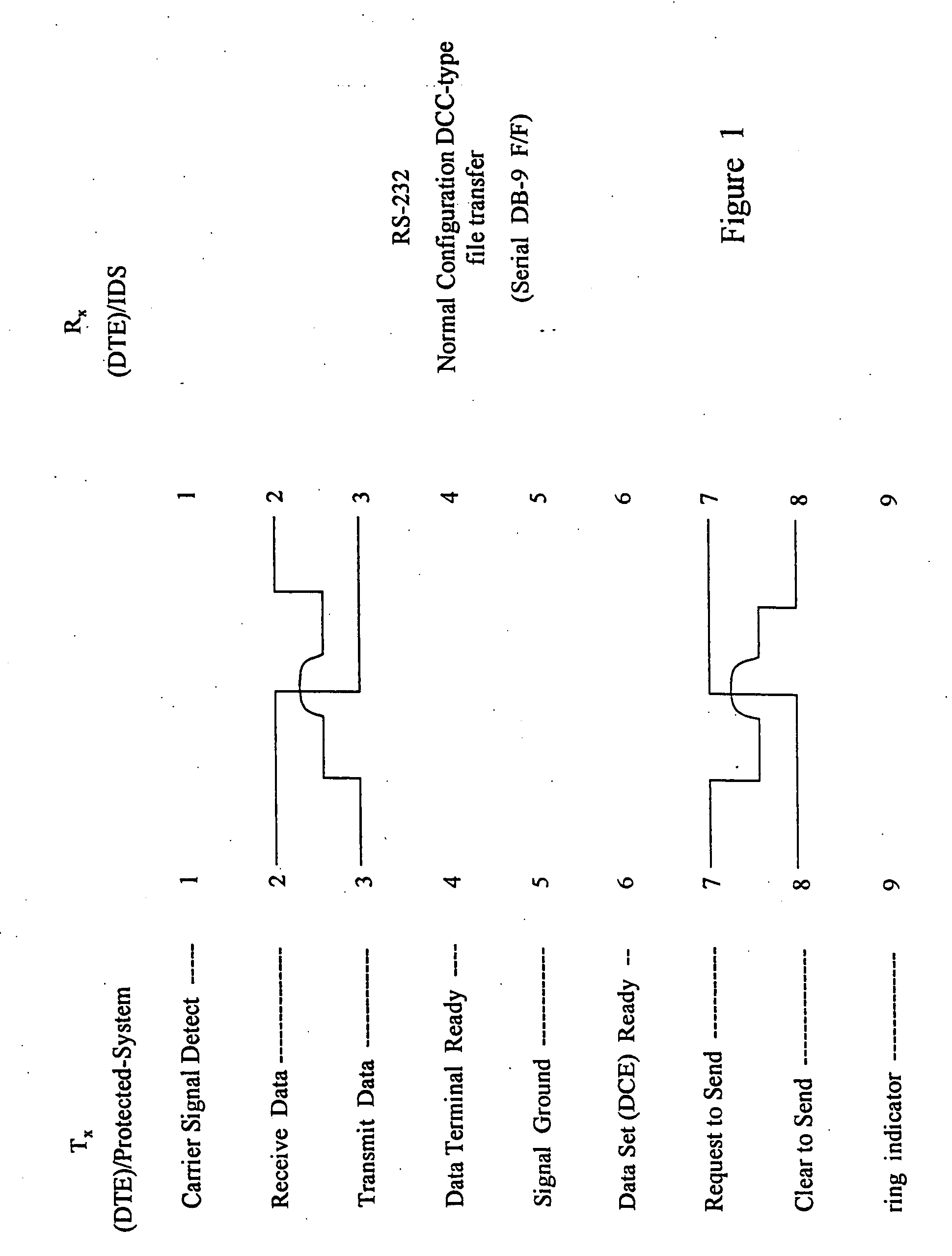 One-way data link for secure transfer of information