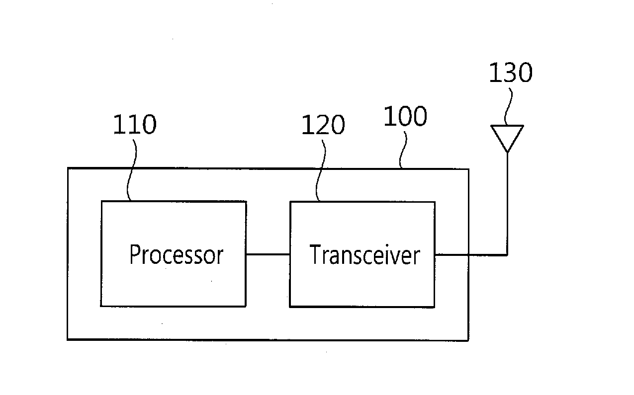 Method for performing machine type communication for the purpose of coverage improvement, apparatuses and systems for performing the same