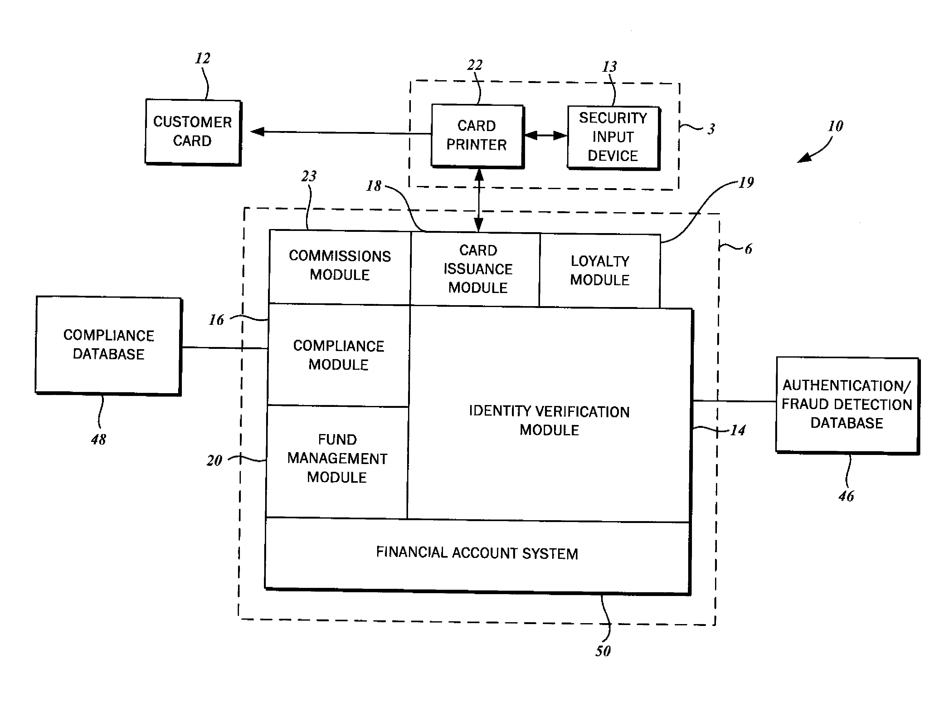 Method for verifying instant card issuance