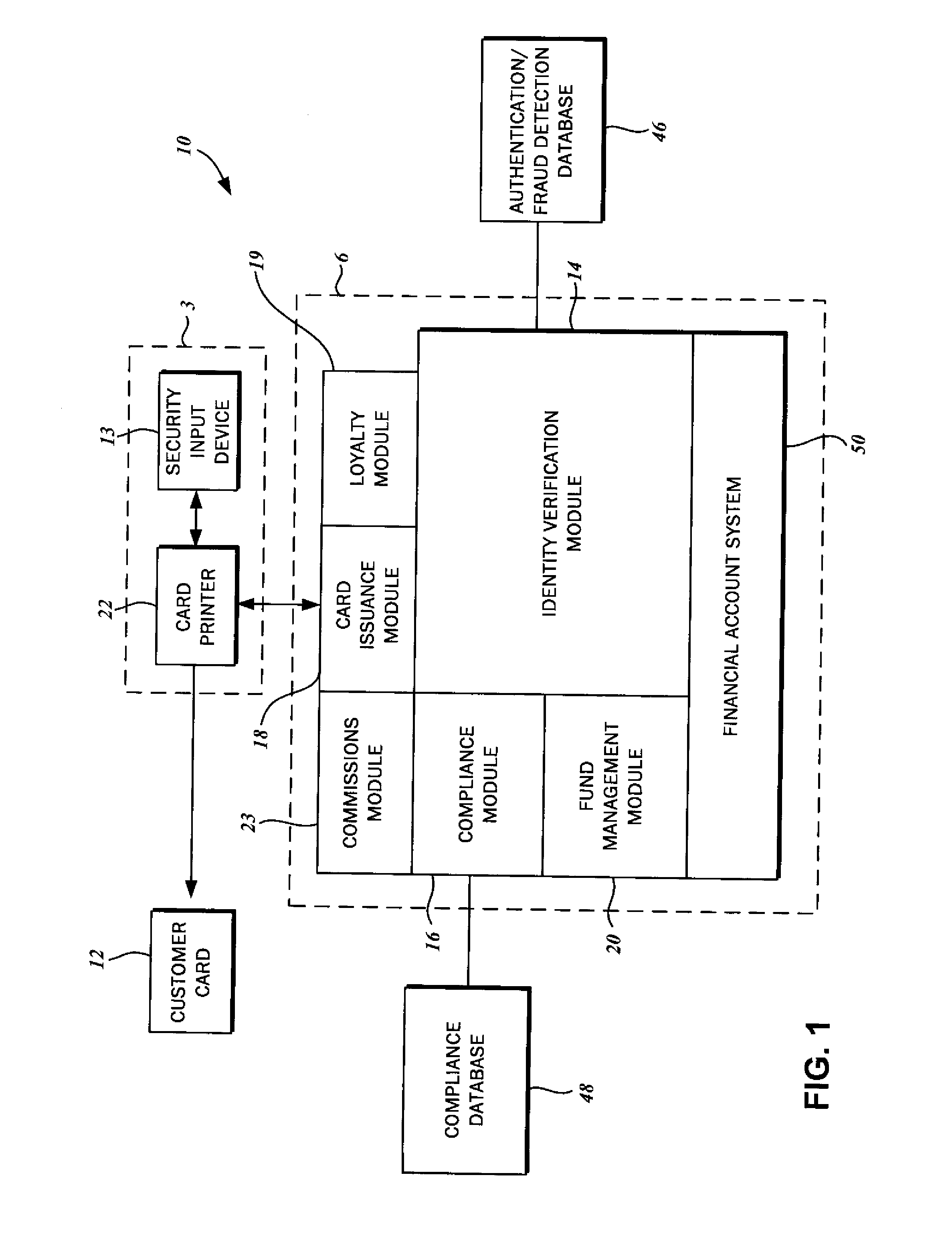 Method for verifying instant card issuance