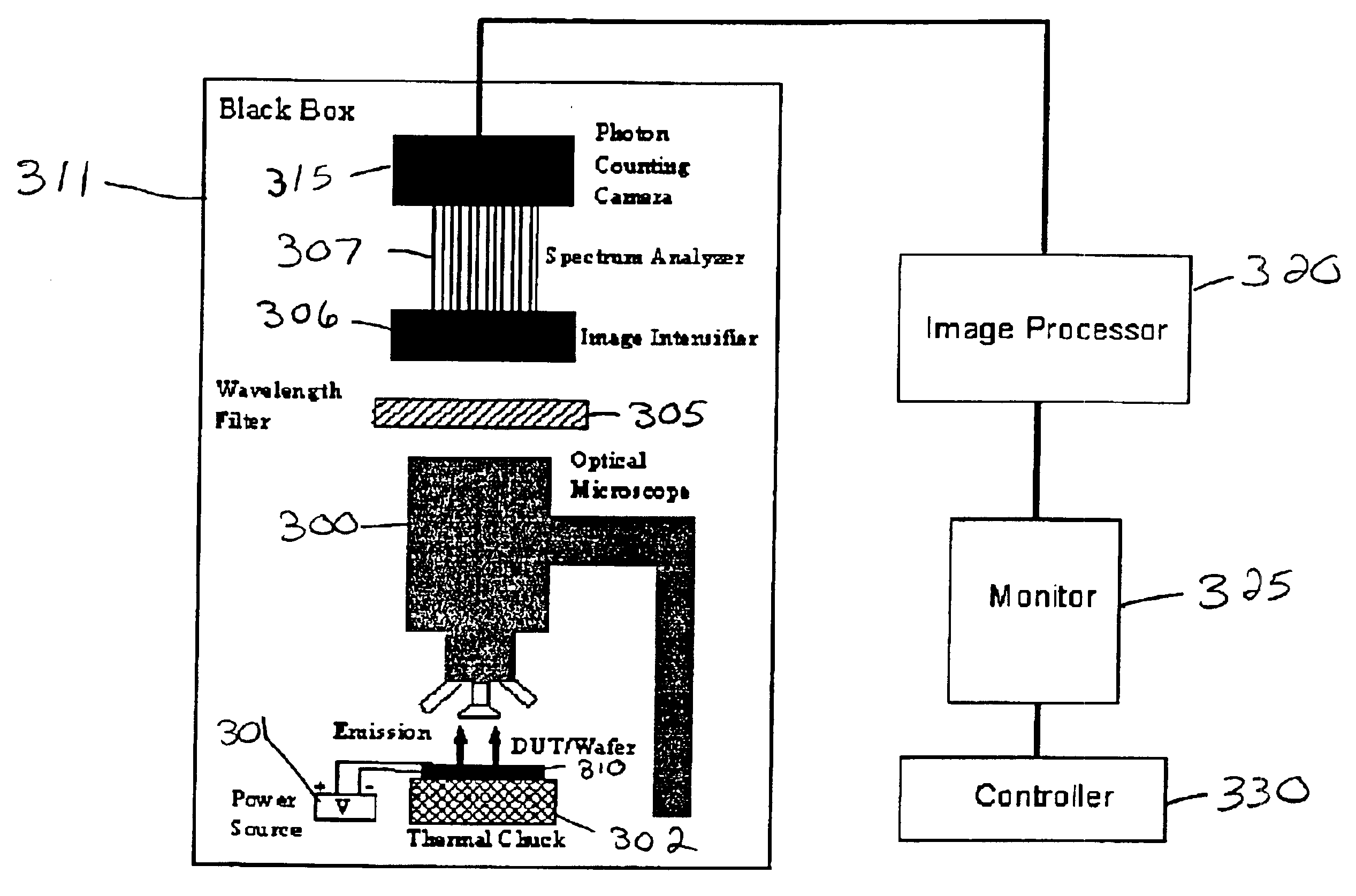 Methodology and apparatus using real-time optical signal for wafer-level device dielectrical reliability studies