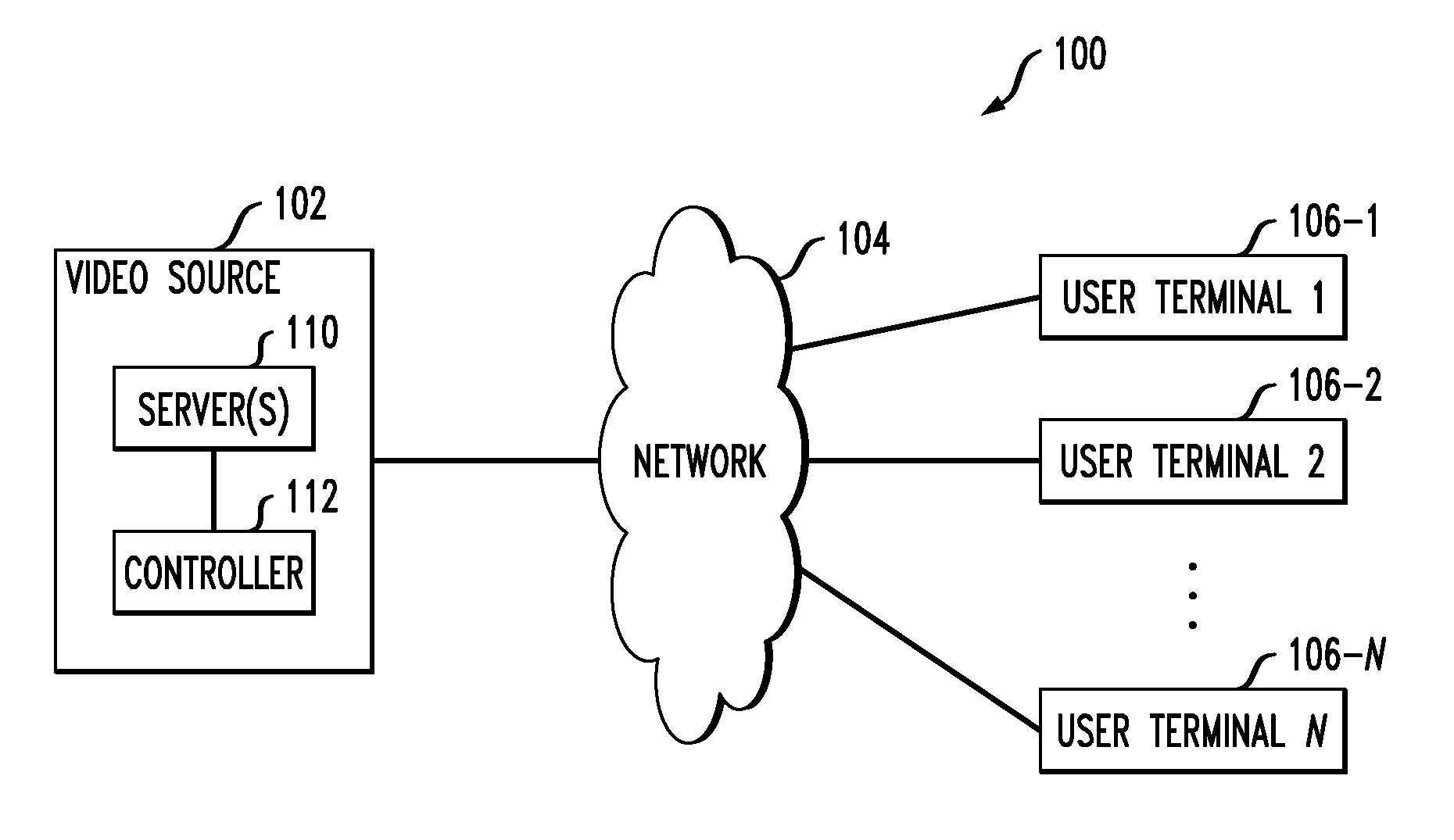 Controller Providing Gradual Transition of Multiple Terminals from Unicast Transmission