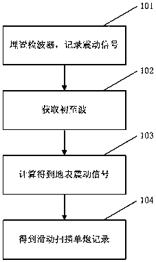 A Method of Suppressing Harmonic Interference of Vibrator Sliding Sweep