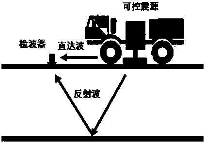 A Method of Suppressing Harmonic Interference of Vibrator Sliding Sweep