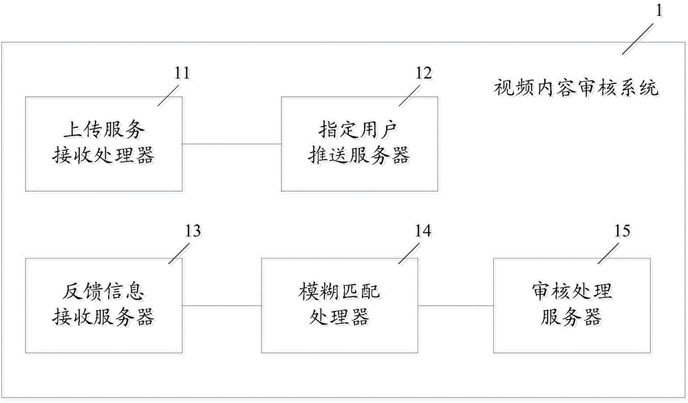 Video content censoring method and system