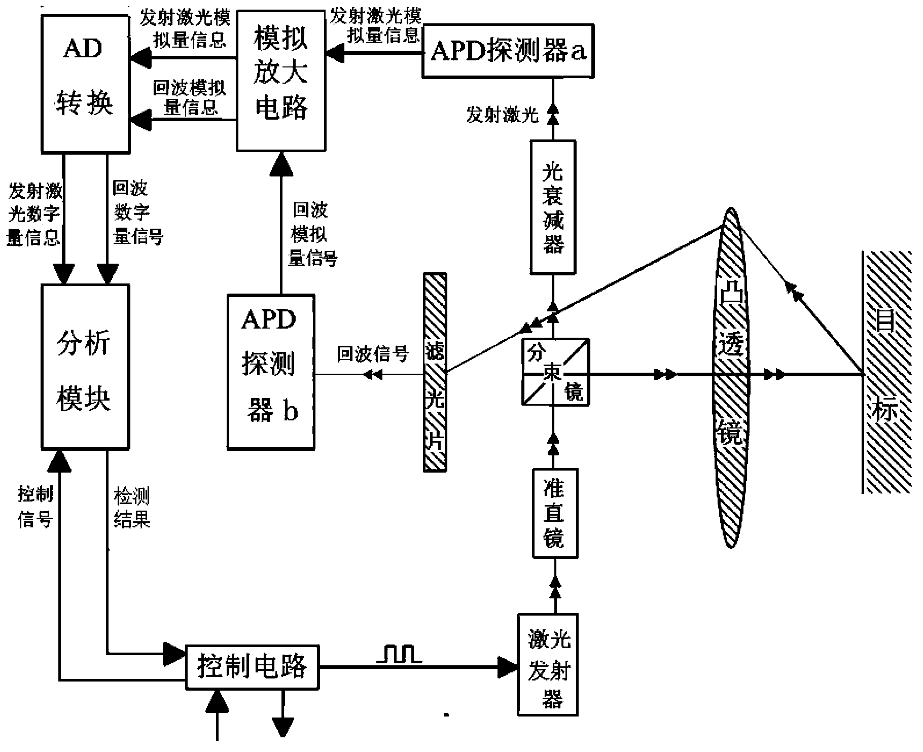 Pulse laser distance measurement system and method based on waveform time domain registration analysis