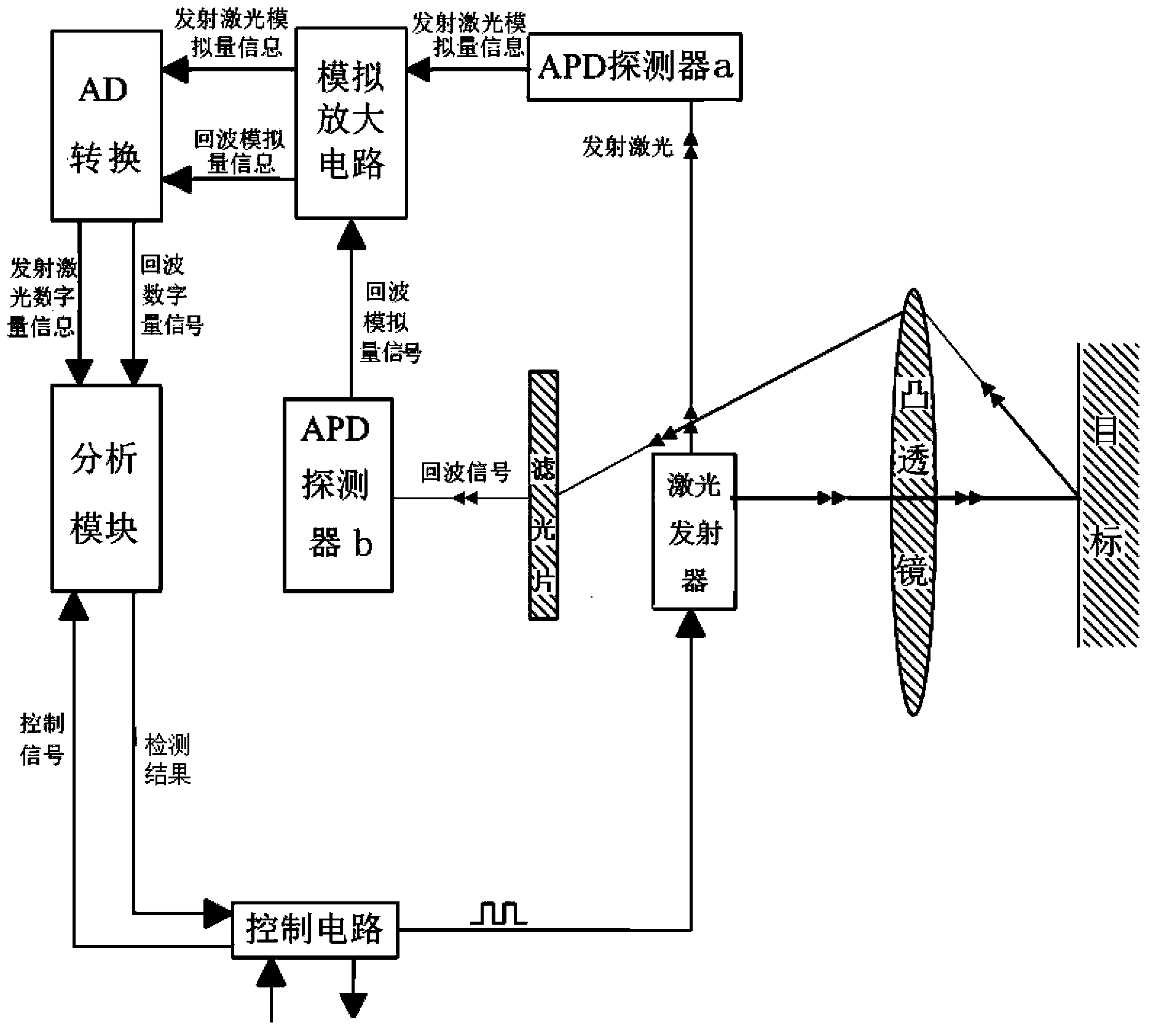 Pulse laser distance measurement system and method based on waveform time domain registration analysis