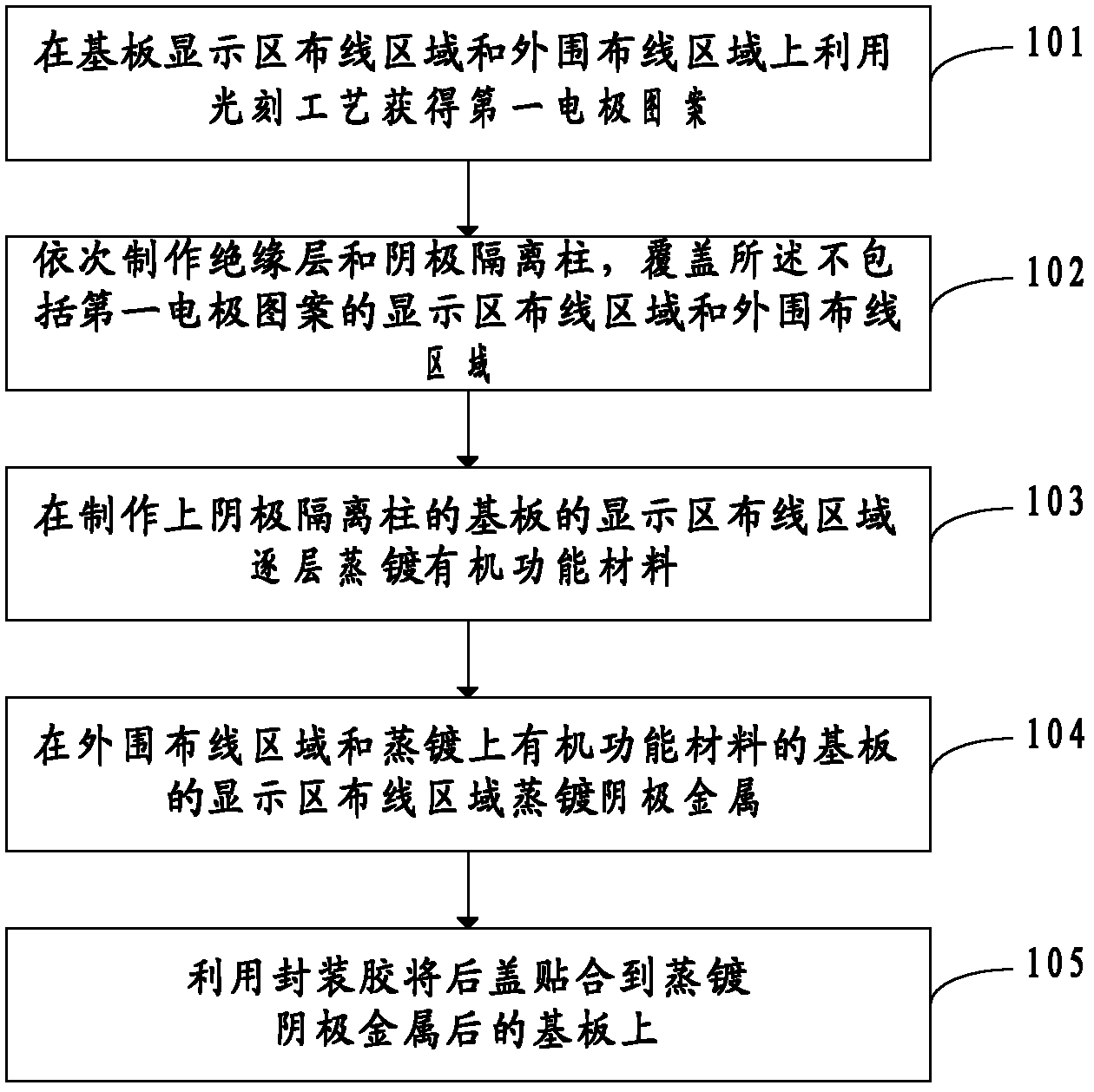 Organic electroluminescent display and manufacture method thereof