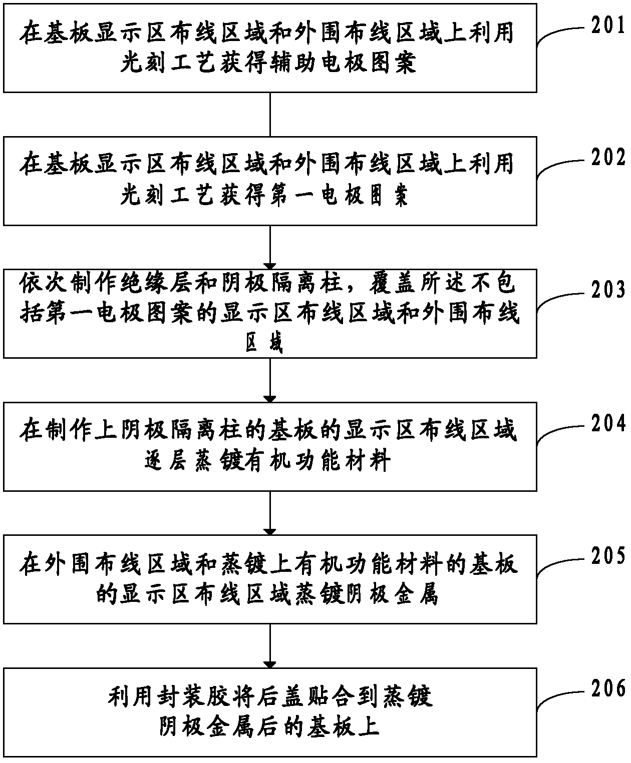 Organic electroluminescent display and manufacture method thereof