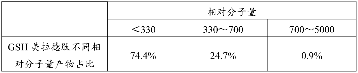 GSH Maillard peptide flavoring agent for reducing salinity of seasonings and preparation method of flavoring agent