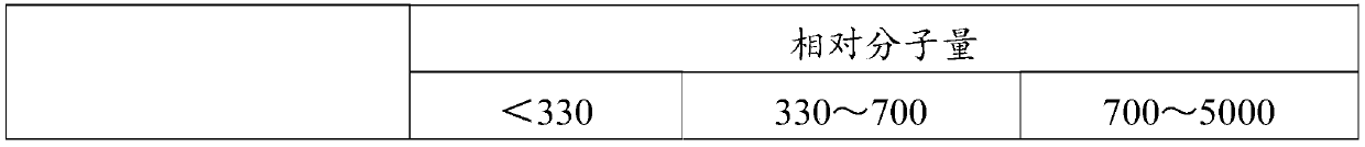 GSH Maillard peptide flavoring agent for reducing salinity of seasonings and preparation method of flavoring agent