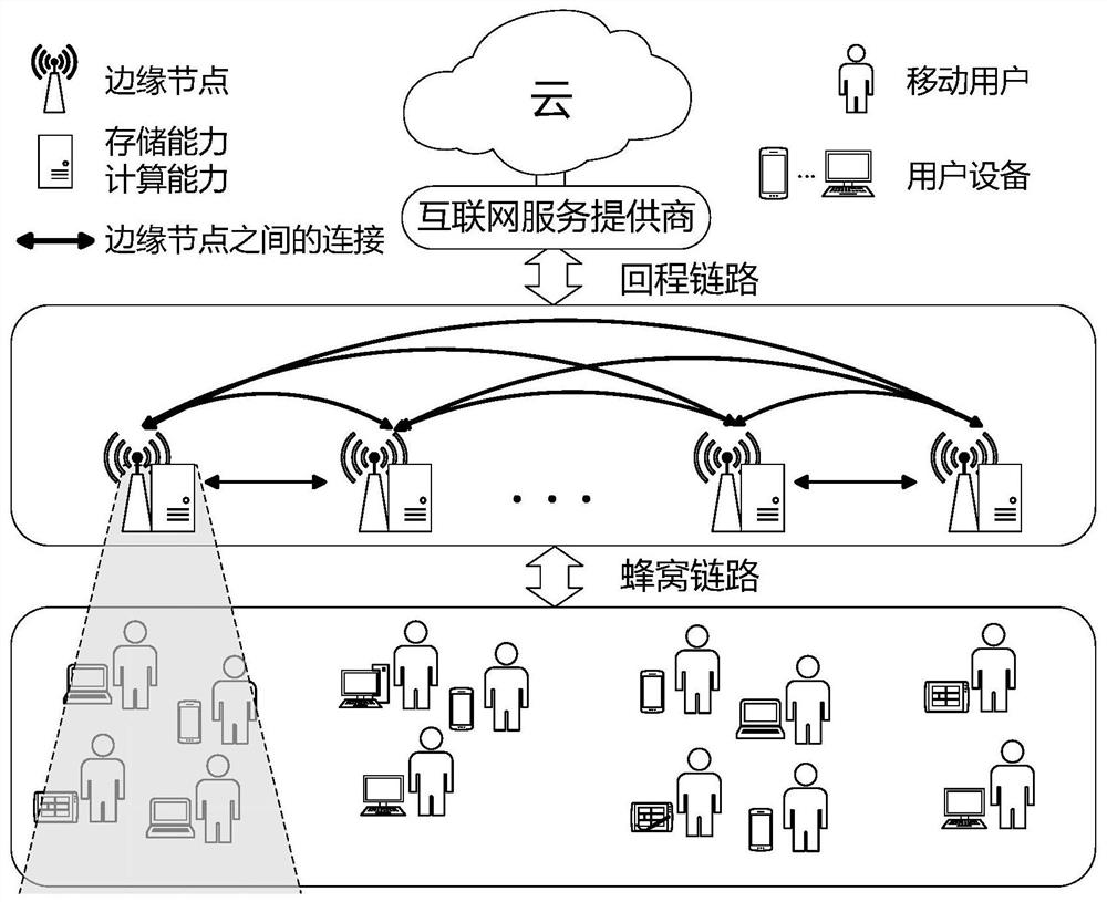 A collaborative online video edge caching method based on federated learning