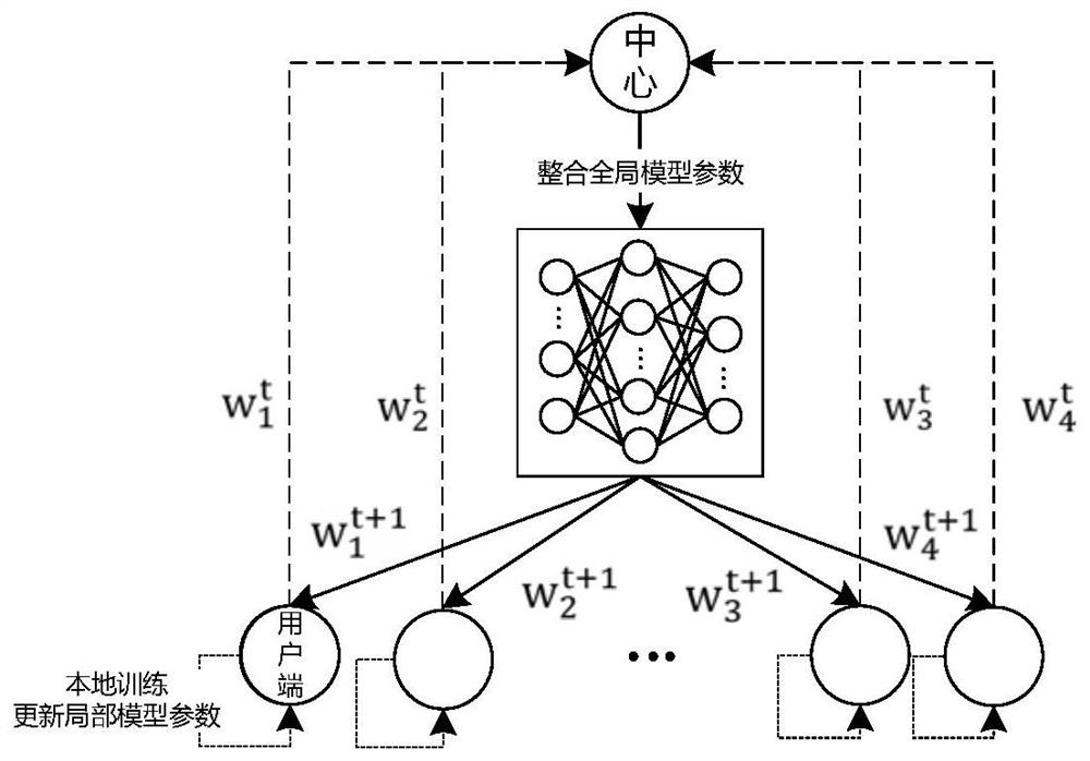 A collaborative online video edge caching method based on federated learning