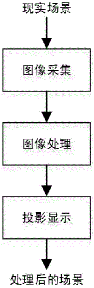 Head wearing type vision auxiliary system for patients with vision disorder