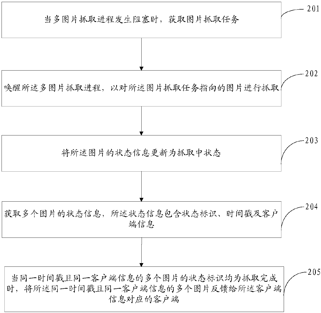 Picture capturing method and device