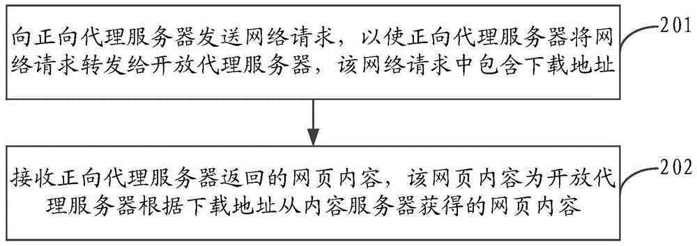 Webpage content obtaining method and device