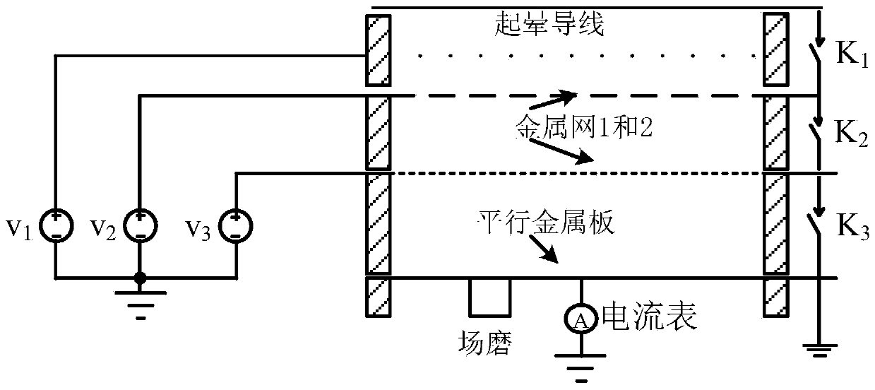 A system and method for calibrating direct current resultant electric field measurement device