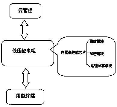 Distribution network automation terminal equipment based on low-voltage power distribution cabinet