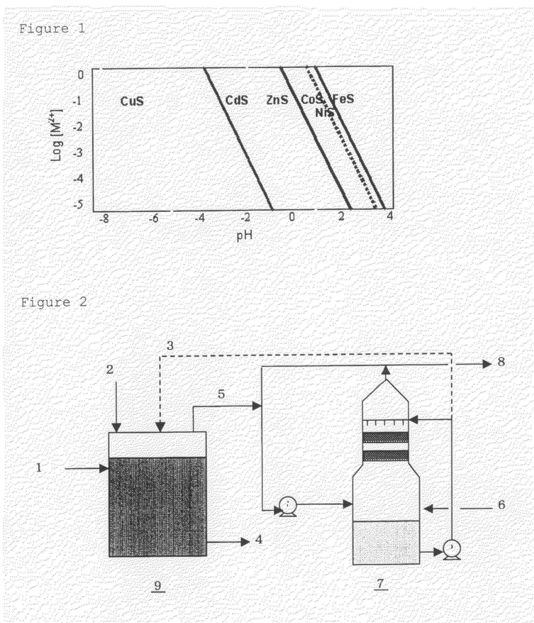 Production process of sulfide containing nickel and cobalt