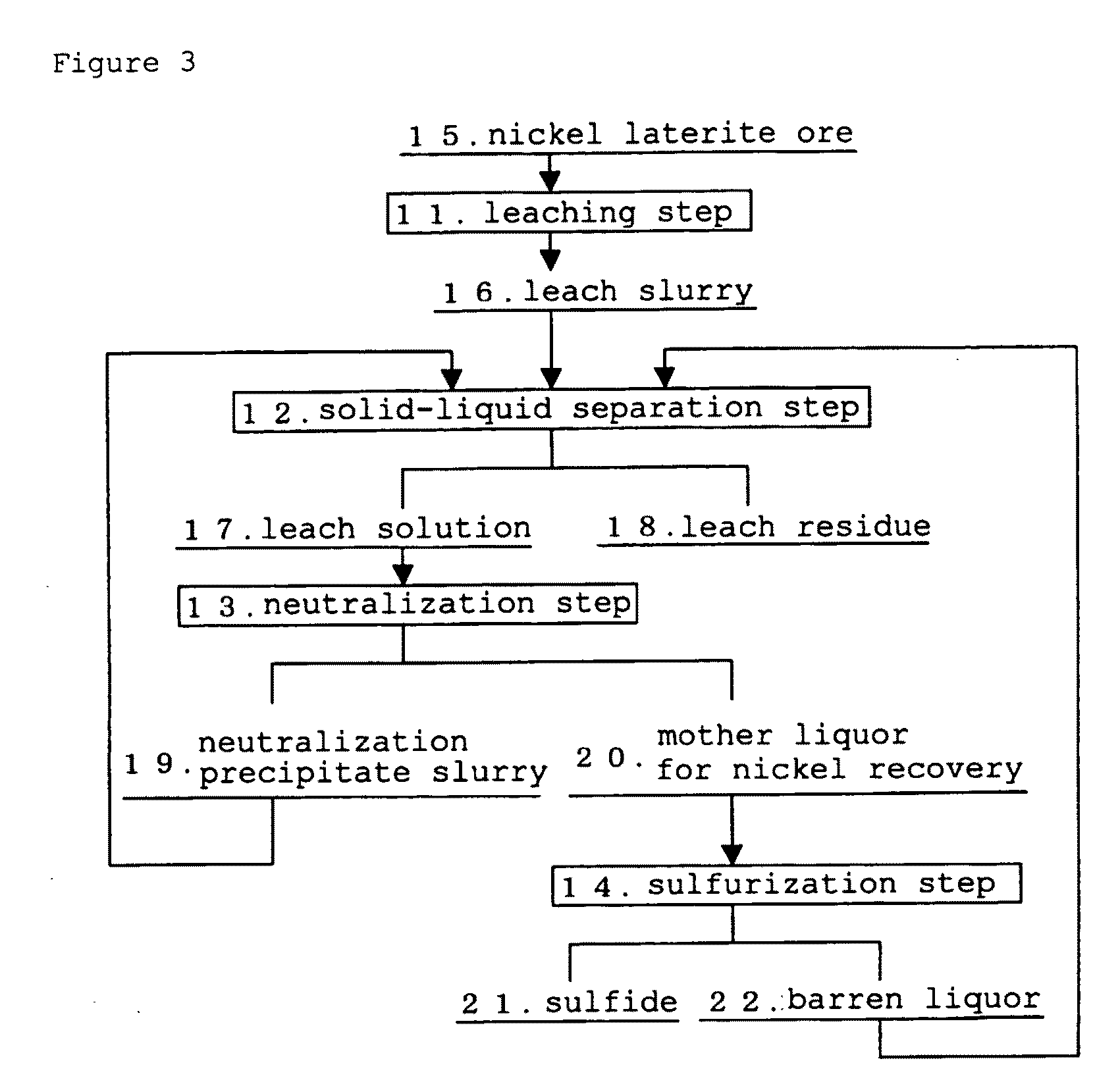 Production process of sulfide containing nickel and cobalt