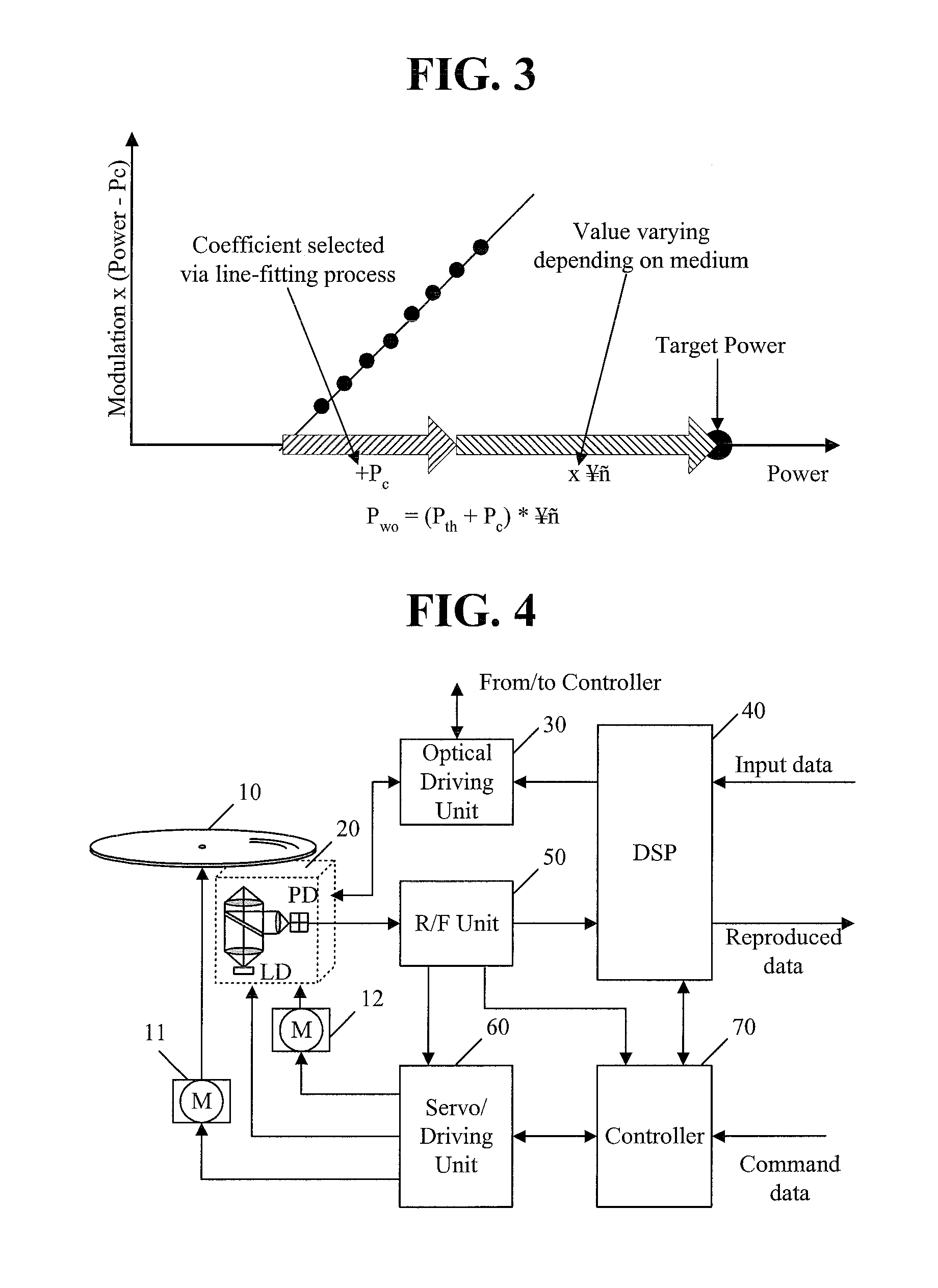 Write power setting method and optical disc device