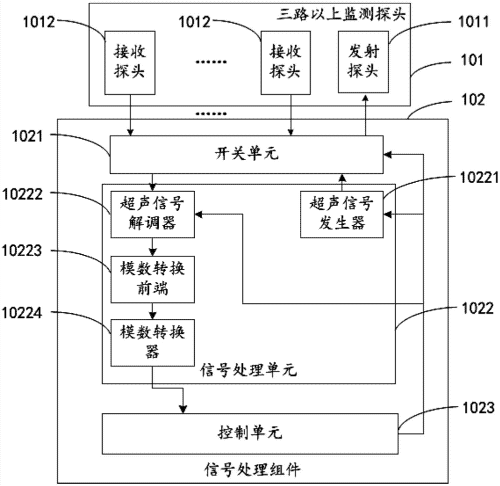 Fetal heart monitoring apparatus and fetal hear monitoring method