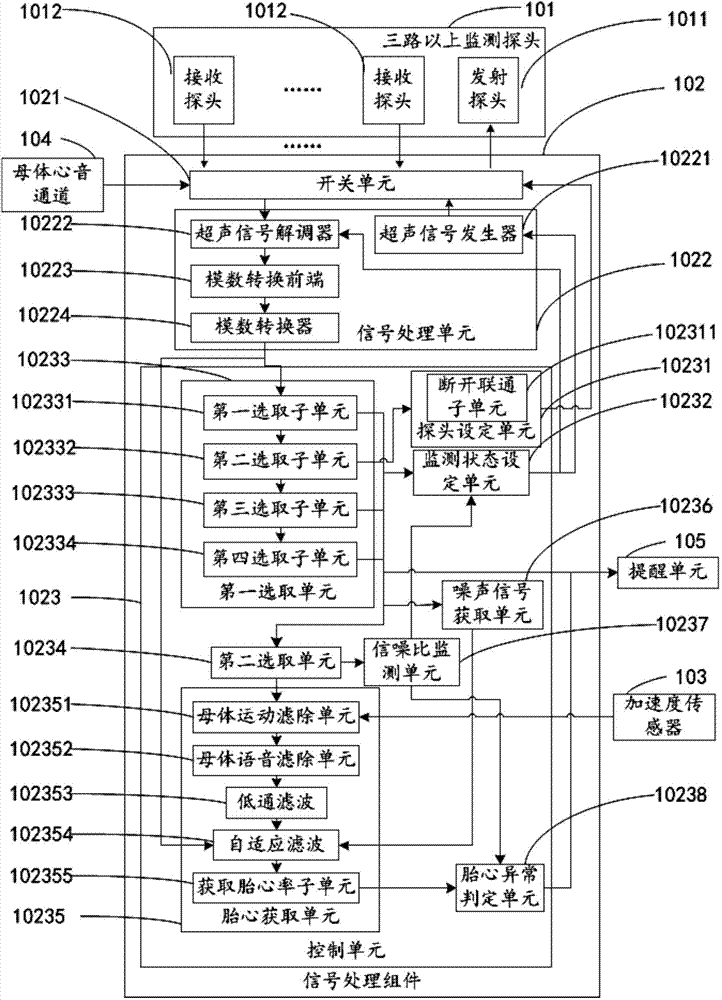 Fetal heart monitoring apparatus and fetal hear monitoring method