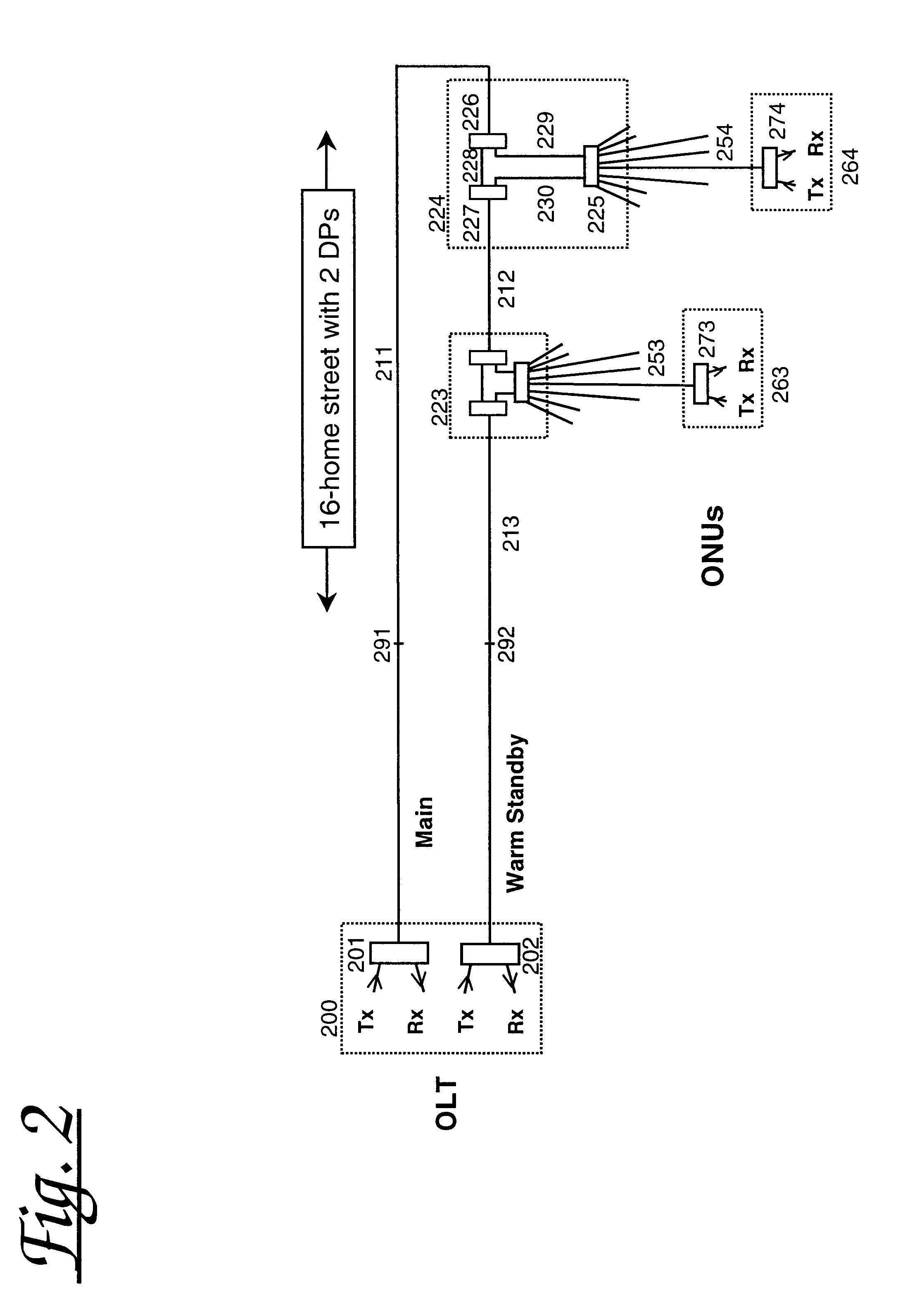 Passive optical network arrangement