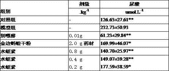 Application of hirudin as medicine for preventing and treating hyperuricemia