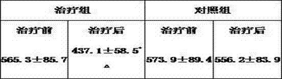 Application of hirudin as medicine for preventing and treating hyperuricemia