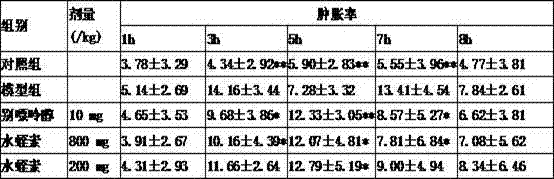 Application of hirudin as medicine for preventing and treating hyperuricemia